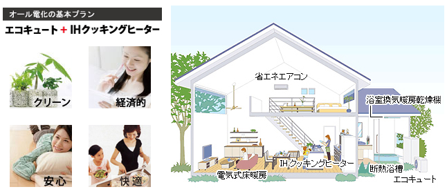 オール電化のイメージ